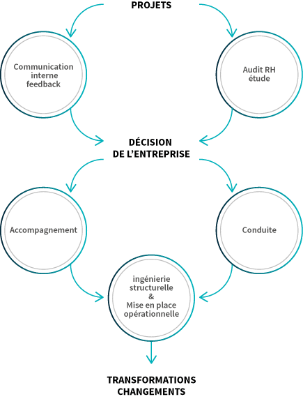 Projet d'entreprise